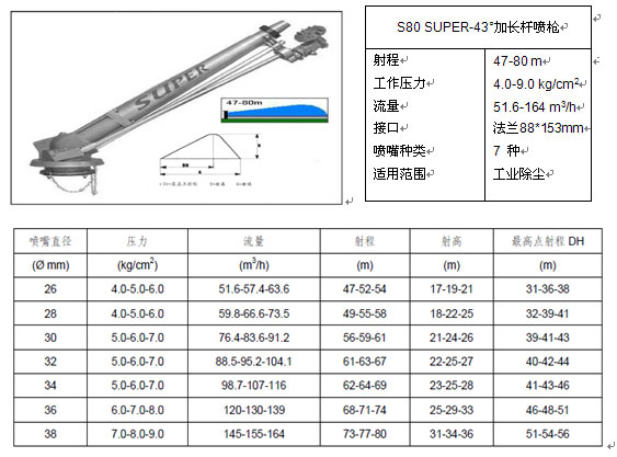 S80 SUPER-43°加长杆喷枪2.jpg