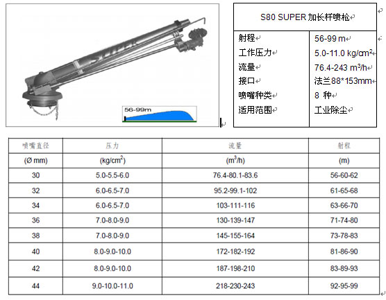 S80 SUPER加长杆喷枪2.jpg